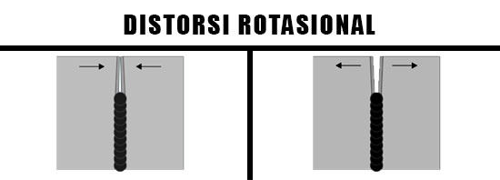 Distorsi-Rotasional