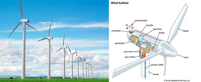 Turbin-Angin-penghasil-energi-listrik